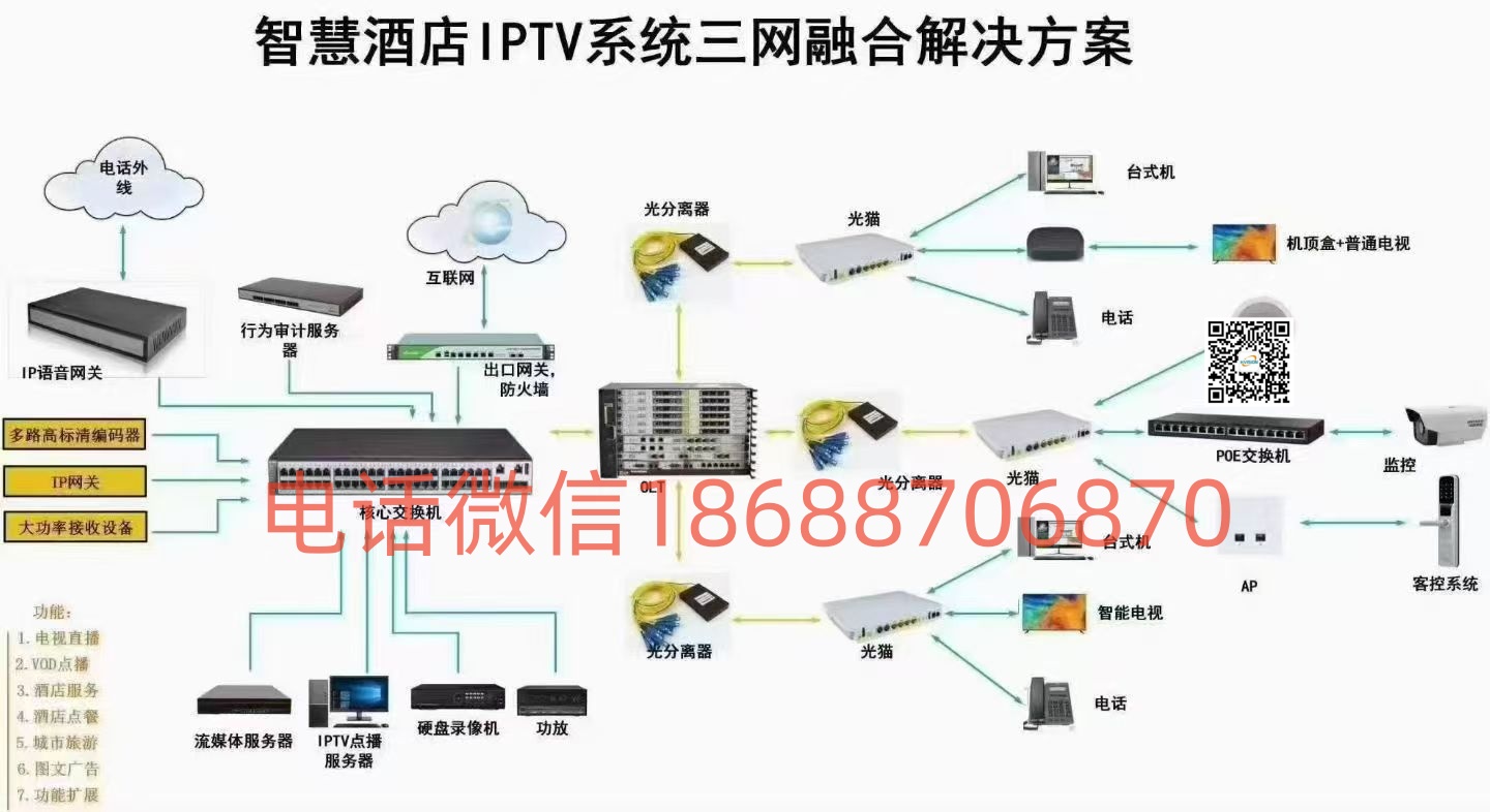 Hospital Hotel Nursing Home  TV Solutions KTV