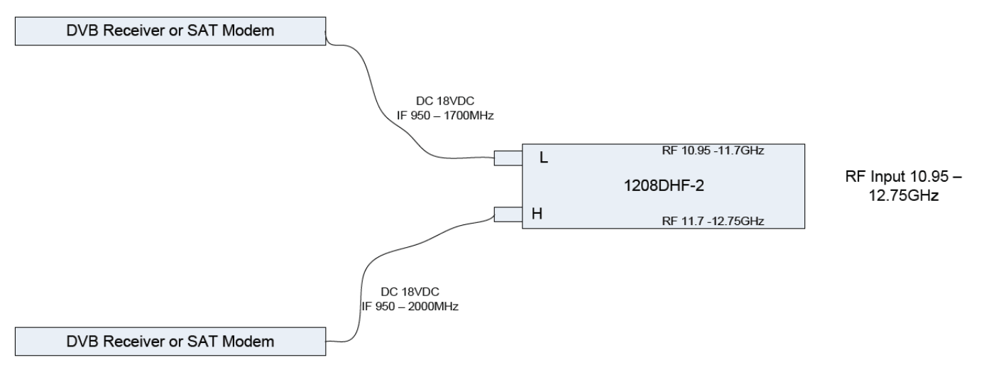 Norsat 1008DXF-2A 1000 Ku-Band Simultaneous Band EXT REF LNB (Low-Band Connector) - Image 2