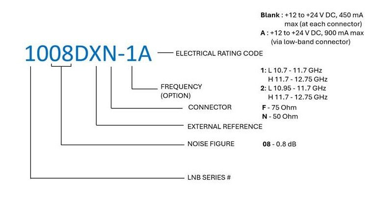 Norsat 1008DXN-2A 1000 Ku-Band Simultaneous Band EXT REF LNB (Low-Band Connector) - Image 4
