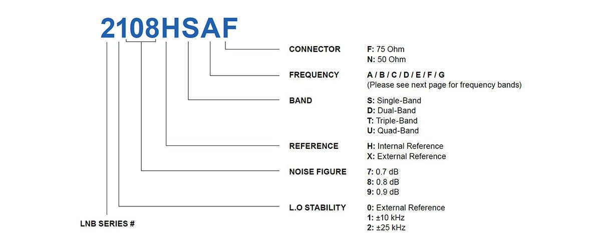 Norsat 2209HSAF 2000 Single Band Ku-Band PLL LNB (0.9 dB) - Image 4