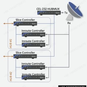 Comtech ELEVATE CEL-232 Series Wideband Satellite Router