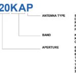 WAYFARER 0.8m Ku-Band Auto Flyaway Antenna -  Ring Focus
