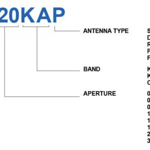 WAYFARER 0.6m X-Band Auto Flyaway Antenna - Feed Forward