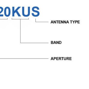 WAYFARER 3.7m Ku-Band Manual Flyaway Antenna - Feed Forward