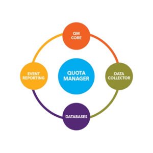iDirect Quota Manager