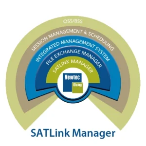 iDirect SATLink Manager