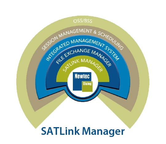 iDirect SATLink Manager