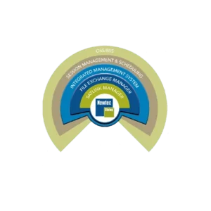 iDirect Dialog NMS