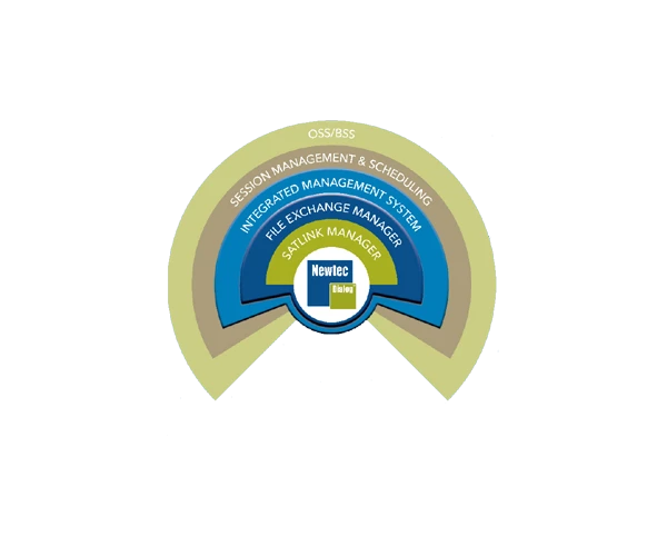 iDirect Dialog NMS