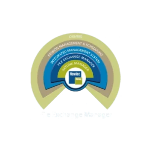 iDirect File Exchange Manager