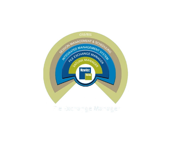 iDirect File Exchange Manager