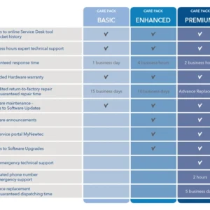 Operational Support Newtec Products