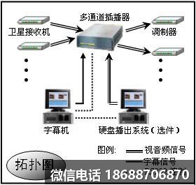 宙际ZM100字幕图文插播系统