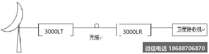 宙际3000LT L 波段光端机L 波段卫星信号的光传输